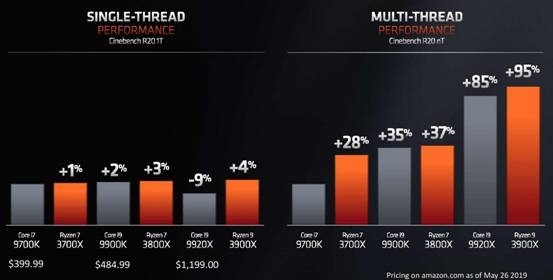 64PCIe 4.0 ɵ