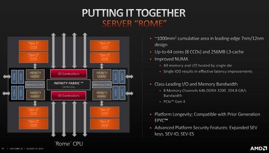 64PCIe 4.0 ɵ