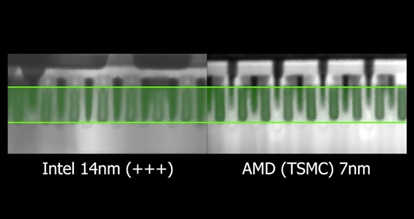 ΢µIntel 14nm̨7nmʵûô