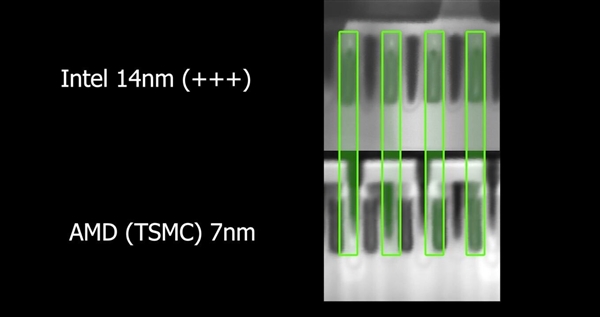 ΢µIntel 14nm̨7nmʵûô