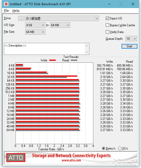 980 PRO 1TB M.2 SSD⣺ѼNVMe SSD