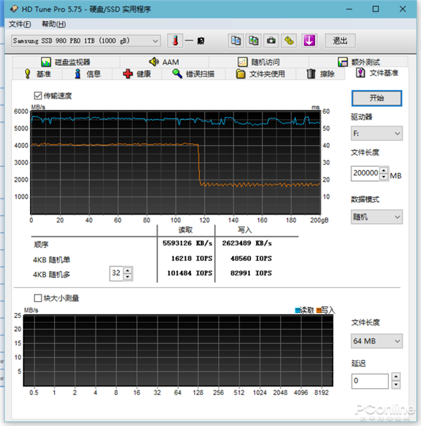 980 PRO 1TB M.2 SSD⣺ѼNVMe SSD