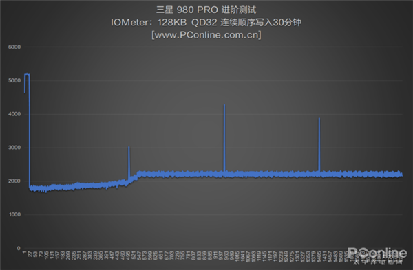 980 PRO 1TB M.2 SSD⣺ѼNVMe SSD