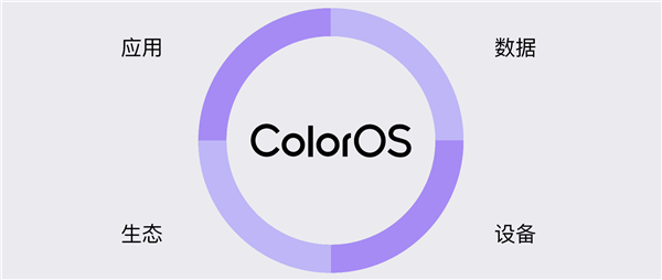 8 ColorOS 11ȫȫ