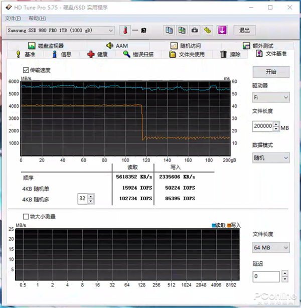 980 PRO 1TB M.2 SSD⣺ѼNVMe SSD