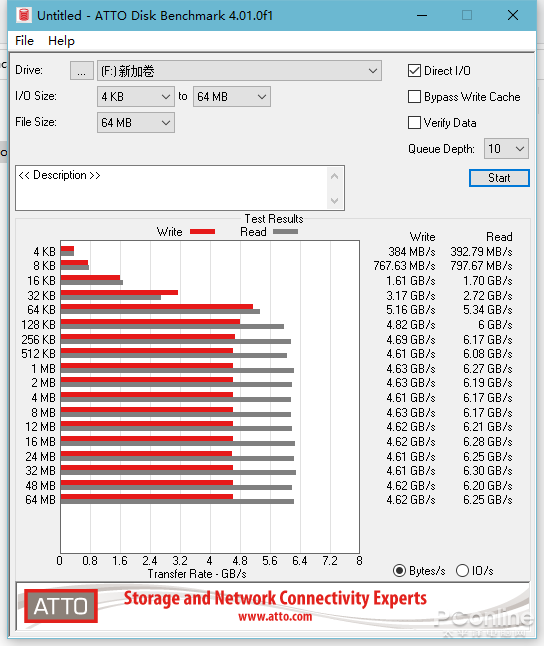 980 PRO 1TB M.2 SSD⣺ѼNVMe SSD