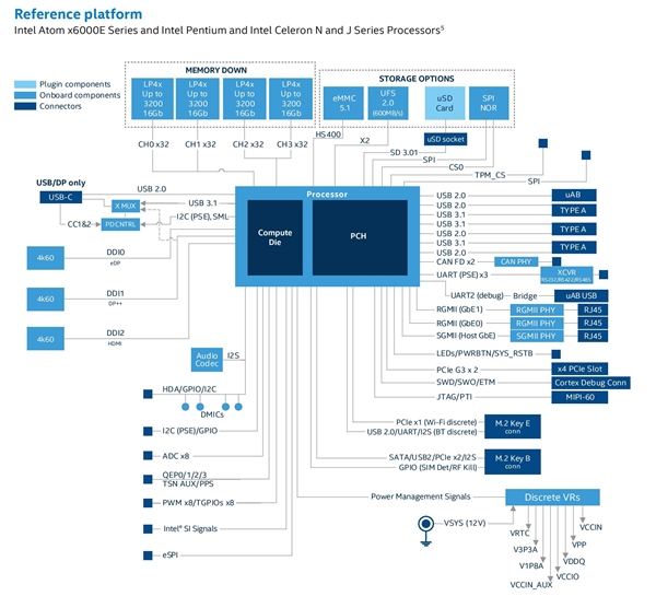 Intel10nm++Ƕʽ//趯4ֻҪ6.5W