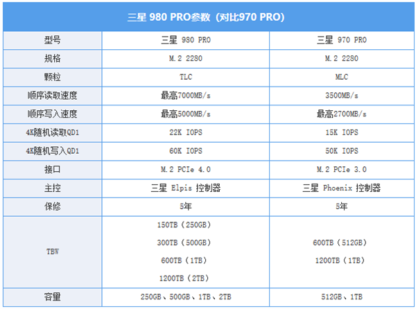 980 PRO 1TB M.2 SSD⣺ѼNVMe SSD