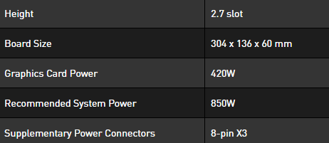 ͬ棺RTX 3090ŵ420W