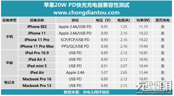 ƻԭװ20W׷⣺׸ǡ֧PD2.0