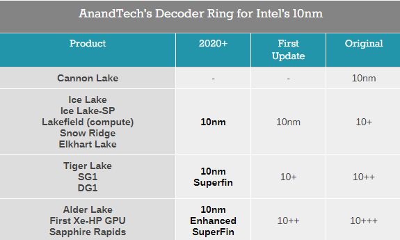 Intel 10nm/ԿĴõں