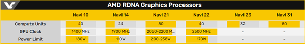 AMD RX 6000Կع⣺Ƶ2.5GHzܽRTX 3080Բ