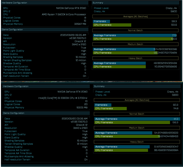 Zen3ȷϣ7 5800X״ι