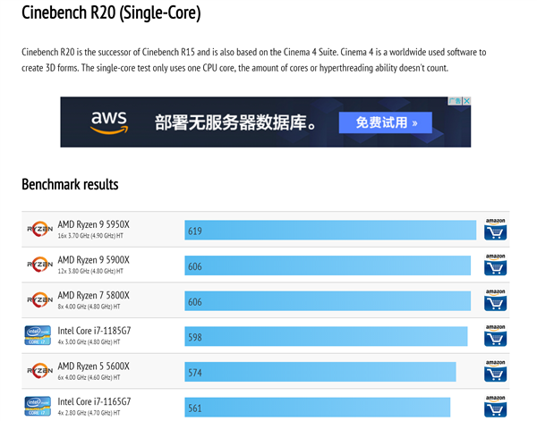 AMD5000ܷع⣺Zen 320%