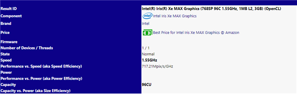 Iris Xe MaxȷϣƵ쭵1.55GHz Tiger LakeѹCPU