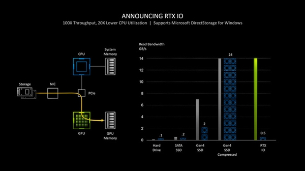 Ϸ֡&ͼ̸̸PS5RTX3000ĺڿƼ