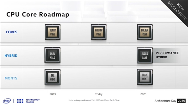 Intel Meteor Lake 137nmӲAMD 5nm Zen4