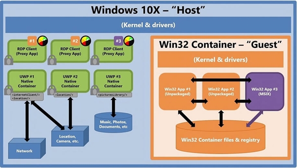 ȡWin10 ϢʿWindows 10XƳ 