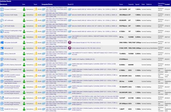 Intel 12ˣ1632̡߳δDDR5