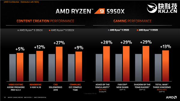 AMDʽ5000Zen3ƽ5GHzܱ29