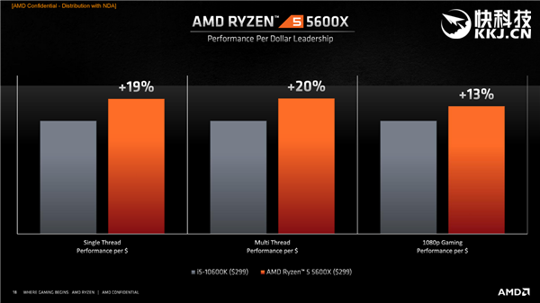 AMDʽ5000Zen3ƽ5GHzܱ29