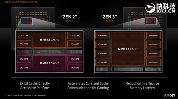 AMDʽ5000Zen3ƽ5GHzܱ29