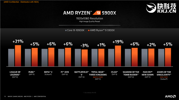 AMDʽ5000Zen3ƽ5GHzܱ29