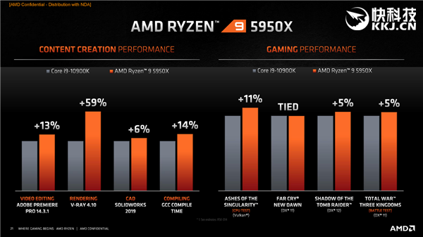 AMDʽ5000Zen3ƽ5GHzܱ29