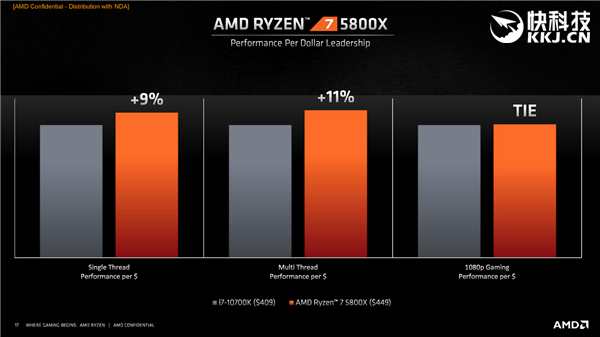 AMDʽ5000Zen3ƽ5GHzܱ29