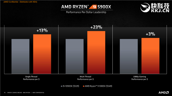 AMDʽ5000Zen3ƽ5GHzܱ29