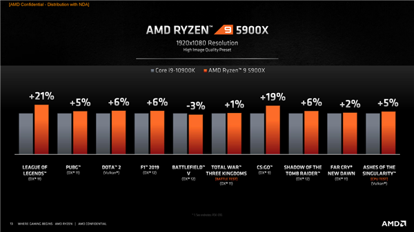 AMD5000һݣϷCPU