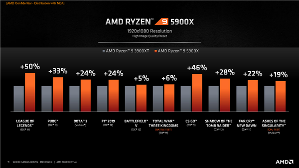 AMD5000һݣϷCPU