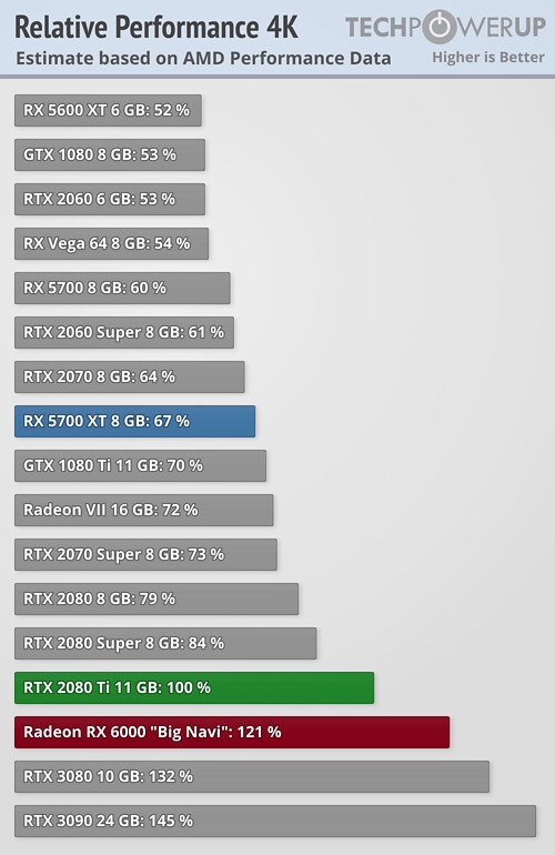 AMD RX 6000ٷдţһ