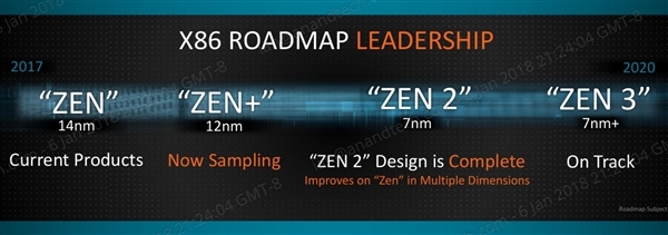 Zen37nm EUVûAMD̬7nm