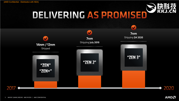 Zen37nm EUVûAMD̬7nm