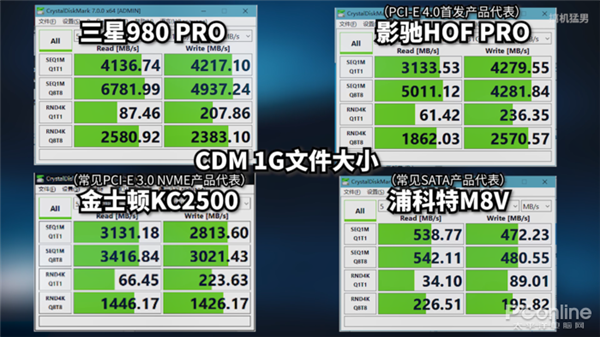 漶SSD980 Proܱȼٿǿ٣ʵ