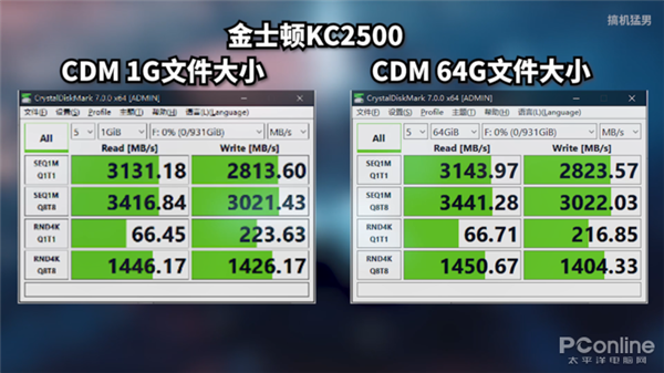 漶SSD980 Proܱȼٿǿ٣ʵ