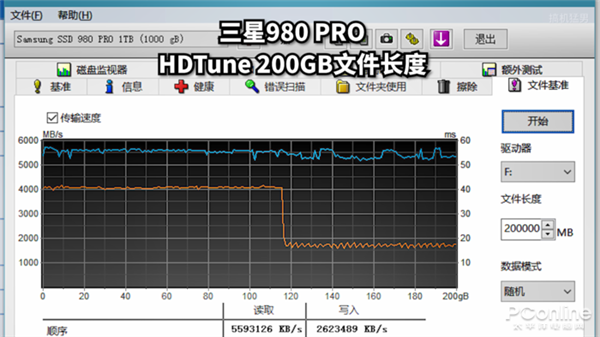 漶SSD980 Proܱȼٿǿ٣ʵ