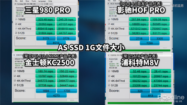 漶SSD980 Proܱȼٿǿ٣ʵ