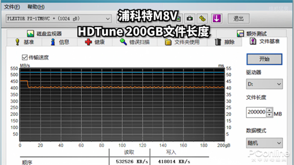 漶SSD980 Proܱȼٿǿ٣ʵ