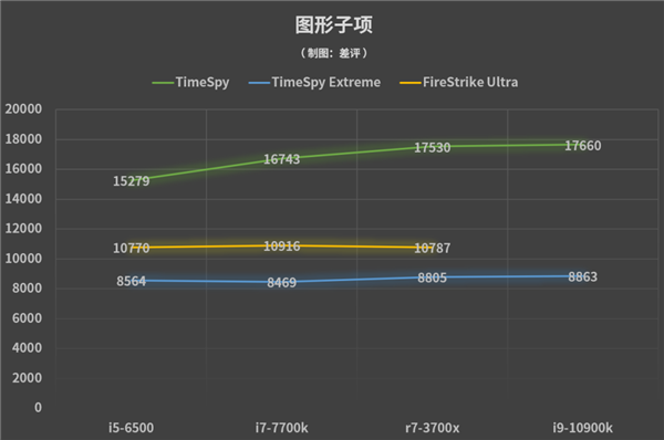 ΪûѡCPU СԪ3080