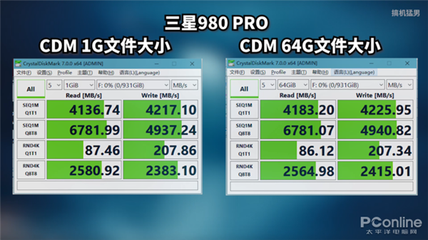 漶SSD980 Proܱȼٿǿ٣ʵ