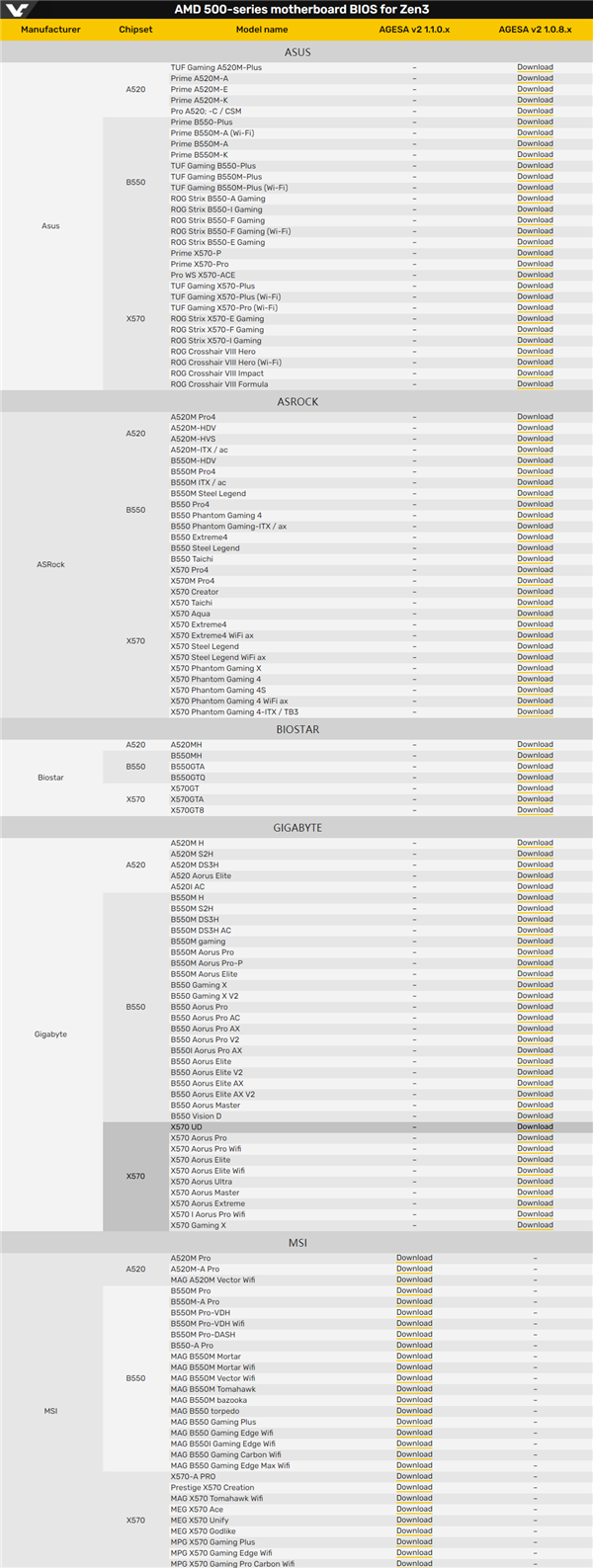 AMD 500ϵBIOS嵽λ5000