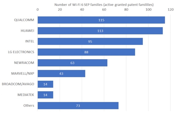 ͨΪӢضWi-Fi 6ר