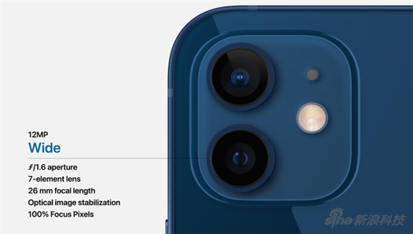 2020iPhone᣺