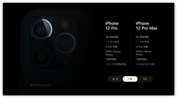 ⼸iPhone 12ϸڣƻûڷᵽ