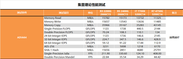 APUĳ7 RPO 4750GȲԱ