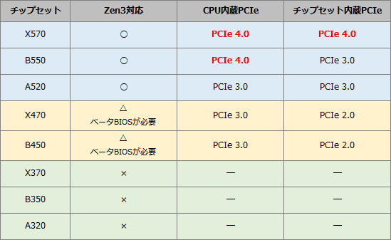 Zen3ܷ 5000Щ壿һͼ