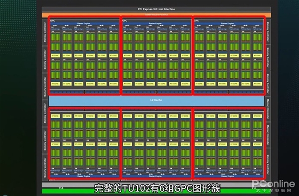 RTX 3080ʱPKʮ콢Ű2080 Ti GTX 48016