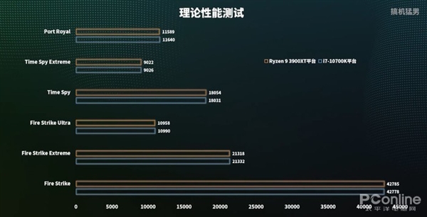 RTX 3080ʱPKʮ콢Ű2080 Ti GTX 48016